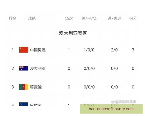 以世界杯国家队名单为切口看清积分榜格局再掀新变局风云动向全解析 以世界杯国家队名单为切口看清积分榜格局再掀新变局风云动向全解析